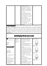 Preview for 26 page of CaVstorm Cavitation 3.0 MS-23T1 User Manual