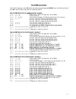 Preview for 22 page of CB Svendsen FA-20 Manual