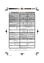 Предварительный просмотр 15 страницы CBC ZC-F11C3 Instructions For Use Manual