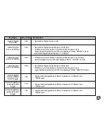 Предварительный просмотр 57 страницы CBC ZC-NAF27 Operating Instructions Manual