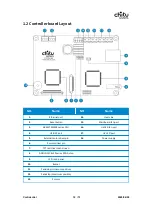 Preview for 13 page of CBD-Tech ChiTu L M1 Manual