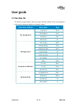 Preview for 34 page of CBD-Tech ChiTu L M1 Manual