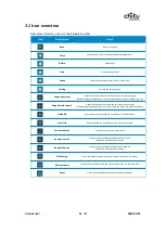 Preview for 35 page of CBD-Tech ChiTu L M1 Manual