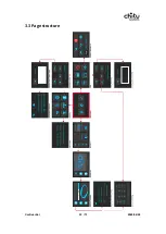 Preview for 36 page of CBD-Tech ChiTu L M1 Manual