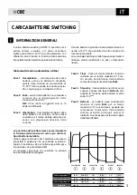 Preview for 3 page of CBE ENERGY CB516-3 User Manual