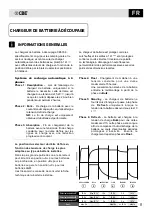 Preview for 11 page of CBE ENERGY CB516-3 User Manual