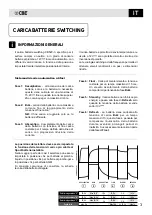 Предварительный просмотр 3 страницы CBE ENERGY CB520-3 User Manual