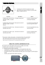 Preview for 7 page of CBE MODULO ANTIFURTO User Manual