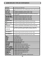 Preview for 32 page of CBE PC-540HY Instruction Manual