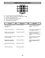 Preview for 44 page of CBE PC-540HY Instruction Manual