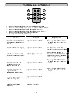 Preview for 65 page of CBE PC-540HY Instruction Manual