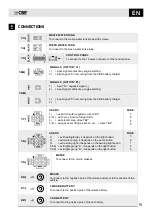 Preview for 15 page of CBE PC180-ST User Manual