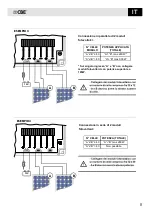 Предварительный просмотр 11 страницы CBE PRM330 User Manual