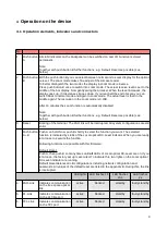 Preview for 9 page of CBL AirLaser IP100plus Manual