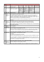 Preview for 10 page of CBL AirLaser IP100plus Manual