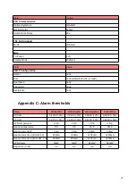 Preview for 47 page of CBL AirLaser IP100plus Manual