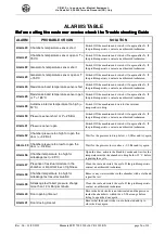 Предварительный просмотр 26 страницы CBM SST 1700B Instruction Manual