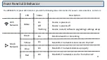 Preview for 11 page of CBN WR5842 Fast Installation Manual