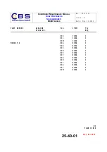 Предварительный просмотр 55 страницы CBS B822 Series Component Maintenance Manual With Illustrated Parts List