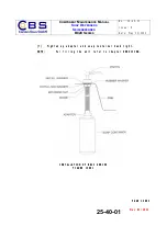 Предварительный просмотр 120 страницы CBS B822 Series Component Maintenance Manual With Illustrated Parts List