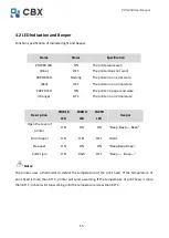 Предварительный просмотр 19 страницы CBX POS-808 User Manual