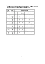 Предварительный просмотр 6 страницы CC&C WL-2203S-V3 User Manual