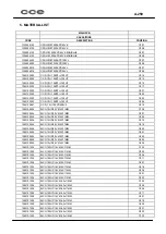 Preview for 17 page of CCE A-250 Service Manual