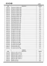 Preview for 22 page of CCE A-250 Service Manual