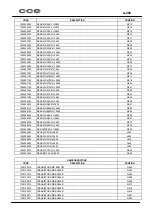 Preview for 39 page of CCE A-250 Service Manual