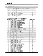 Предварительный просмотр 26 страницы CCE HPS-1478 Service Manual