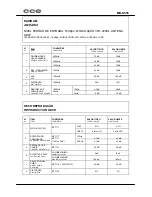 Предварительный просмотр 11 страницы CCE MD-K555 Service Manual