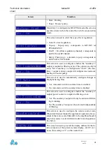 Preview for 41 page of ccei MeteoR2 Technical Information Sheet