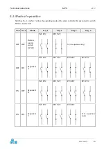 Preview for 10 page of ccei MPZ Technical Instructions