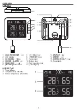 Предварительный просмотр 5 страницы CCL ELECTRONICS C3126A User Manual