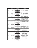 Предварительный просмотр 22 страницы CCL C8478A User Manual