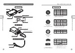 Preview for 4 page of CCS DIL-5000-WV User Manual