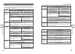 Preview for 14 page of CCS DIL-5000-WV User Manual