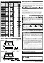 Preview for 2 page of CCS HLDL2 Series Instruction Manual