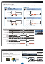 Preview for 5 page of CCS PD3-3024-3-PI Instruction Manual