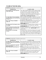 Preview for 15 page of CCS WattNode Pulse Output Installation And Operation Manual