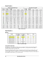 Preview for 18 page of CCS WattNode Pulse Output Installation And Operation Manual