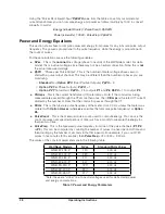 Preview for 28 page of CCS WattNode Pulse WNB-3D-240-P Reference Manual