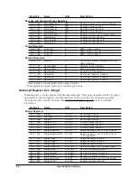 Preview for 36 page of CCS WattNode Revenue RWNC-3D-240-MB Installation And Operation Manual