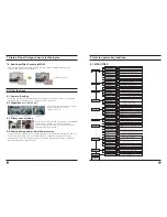 Preview for 8 page of CCTV Imports PROE-EF-650 Instruction Manual