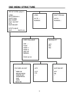 Предварительный просмотр 11 страницы CCTV HCAM675B User Manual