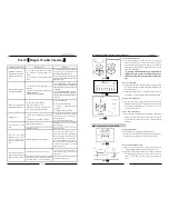 Preview for 9 page of CCTV PTA1318X User Manual