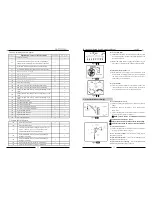 Preview for 11 page of CCTV PTA1318X User Manual