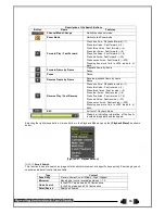 Preview for 34 page of CCTVdirect Cobra Elite 960H User Manual