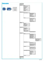 Preview for 14 page of CCV Mobile Premium Manual