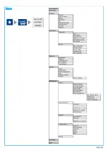 Preview for 30 page of CCV Mobile Premium Manual